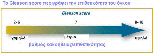 ΟΥΡΟΛΟΓΟΣ ΚΑΡΚΙΝΟΣ ΠΡΟΣΤΑΤΗ 01